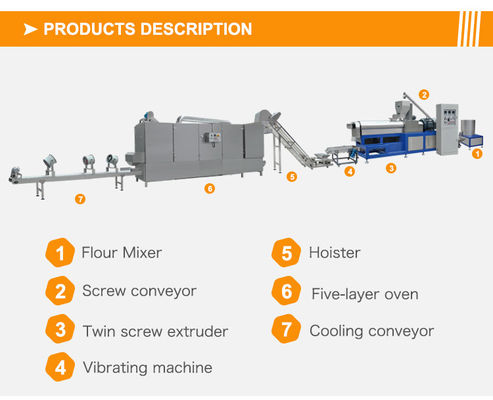 Motor Core Components Protein Textured Food Production Line Making Extruder Machine Máquina de produção de alimentos