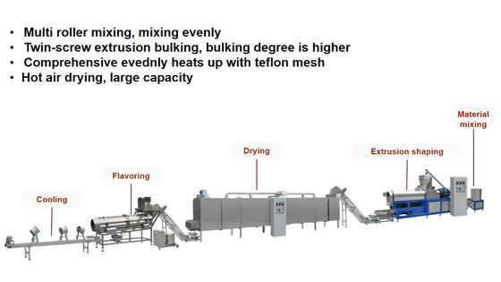 120-150 kg/h de capacidade Máquina automática de produção de proteínas de soja com certificação CE