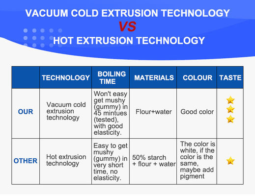 1800*200*250mm SIMENS Motor Máquina de Macarrão para Fabricação de Esparguete e Macarrão
