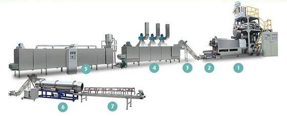 Equipamento de extrusão de alimentos para animais de estimação multifuntcional de casca seca para plantas de alimentos e bebidas
